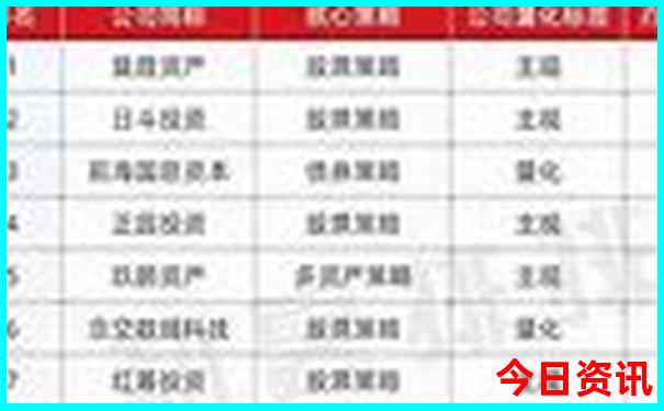 七月旅游国内最佳地排名